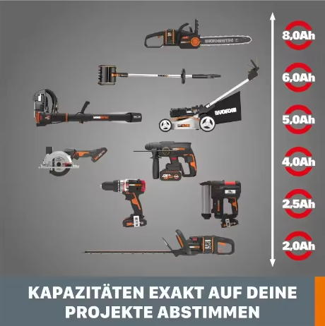Worx 20V Rechargeable Battery  - Heavy Equipment Bundle ulasan dan harga