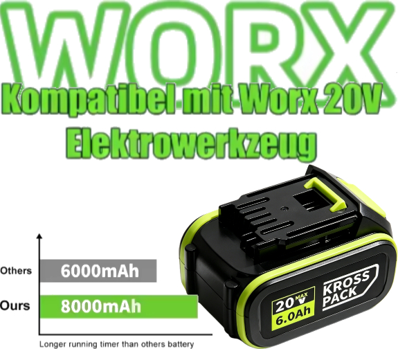WORX 20V Battery Green Platfor - Heavy Equipment Bundle ulasan dan harga