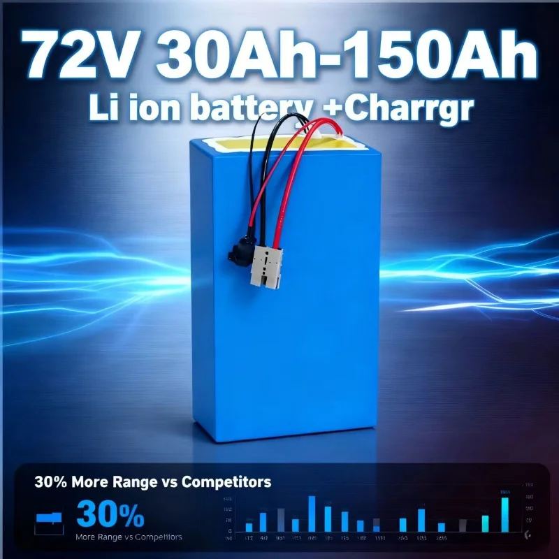 72v High Capacity”“Rechargeabl - Heavy Equipment Bundle ulasan dan harga